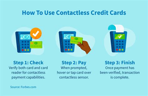 how do i use a contactless credit cards|using contactless credit card online.